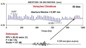 Impacto em Estruturas (13)
